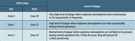 atex directives  introduction gexcon blog  fire  explosion test