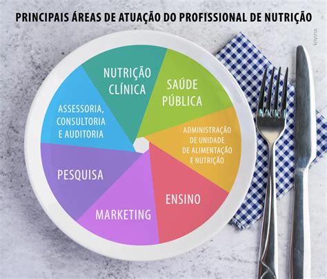 O Que Faz Um Profissional De Nutri O Blog Unidombosco