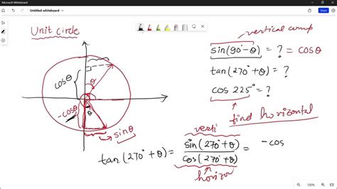 Unit Circle Review Iii Prerequisite Engineering Math I Youtube