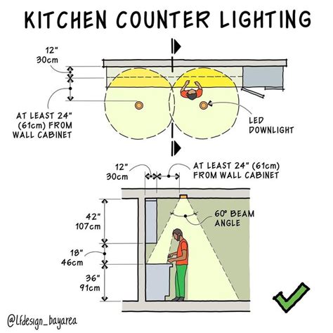 Luis Furushio On Instagram A Wider Beam Angle Distributes The Light