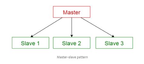 10 Common Software Architectural Patterns In A Nutshell Mysharekh123