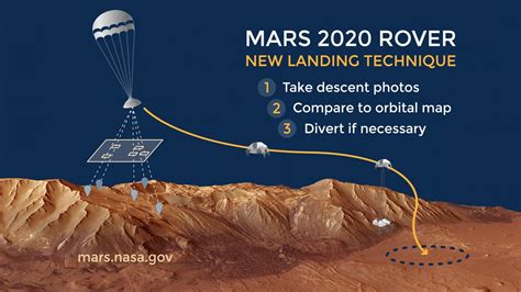 NASA's Perseverance Rover: The Most Ambitious Space Mission Ever? - Universe Today