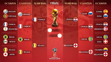 Así queda el cuadro de las semifinales del Mundial 2018