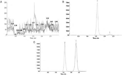 Pdf Determination Of Voriconazole In Human Plasma By Hplc Esi Ms And