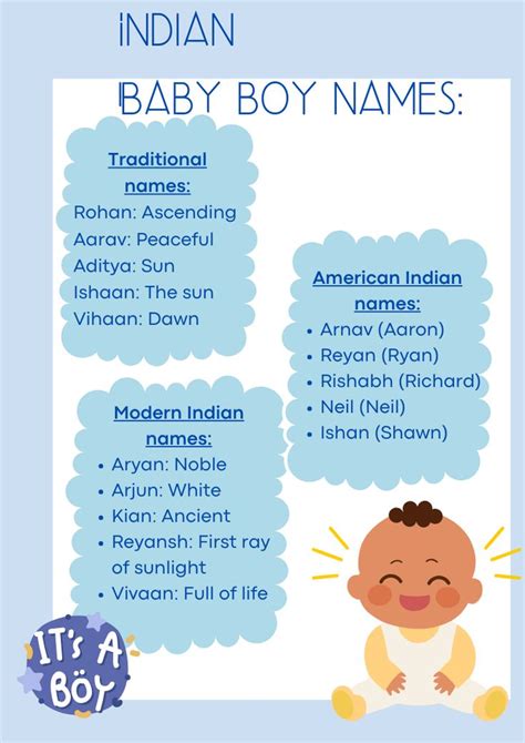 Indian Baby Boy Names in 2024