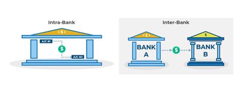 Wire Transfers Explained 10 Things You Absolutely Need To Know Truly