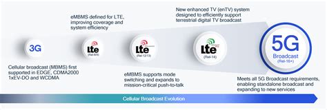 Making 5g Broadcast Ready For Prime Time