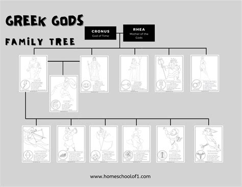 greek gods family tree printable coloring pages