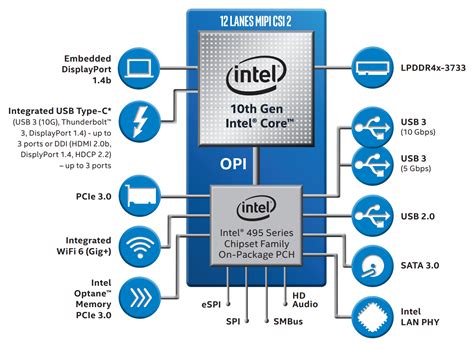 Intel Th Gen Comet Lake Desktop Cpu For Lga Socket Leaked