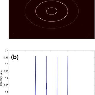 A Generalized Circular Dammann Grating With Controllable Impulse Ring