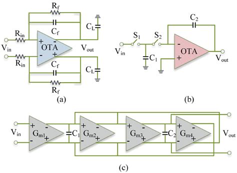 A Review Of Automatic Detection Of Epilepsy Based On Eeg Signals