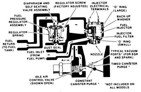 Repair Guides Gasoline Fuel Injection System Throttle Body