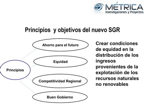 Sistema General De Regalías Funcionamiento Ppt