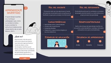 Aprendizaje Invertido Infograf A