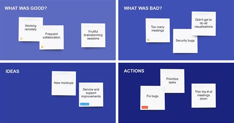 Agile retrospective template - tweethety