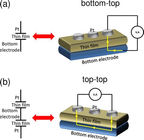 Pdf Ferroelectricity And Magnetoelectric Coupling In Magnetic