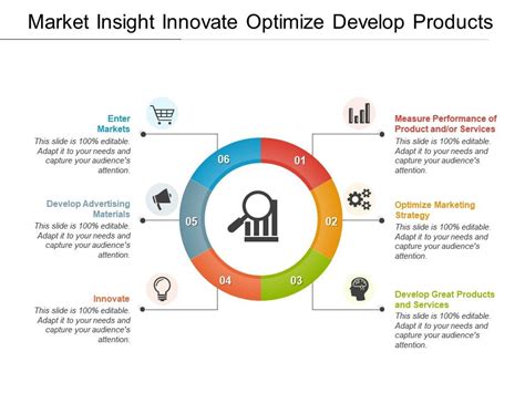 Market Insights Ofnored