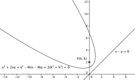 Maths Discoveries The Diagonal Parabola