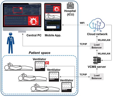 Icu Ventilator