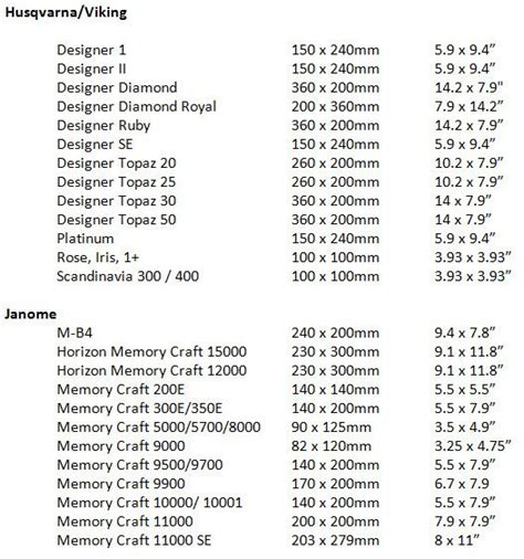 Understanding Hoop Size Sewing Field Embroidery Project By Bonnie