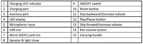 2Boom BX311 TWISTER Portable Wireless Speaker Instruction Manual