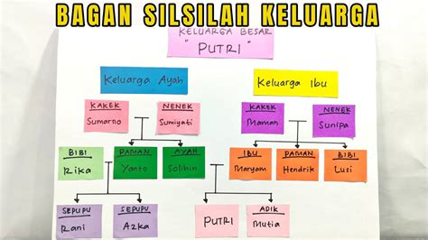 Cara Membuat Silsilah Keluarga Bagan Silsilah Keluarga Besar Nbkomputer