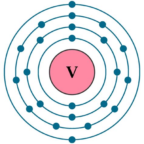 Potassium Periodic Table Png