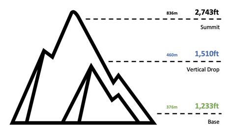 Mount Sunapee Trail Map | New Hampshire