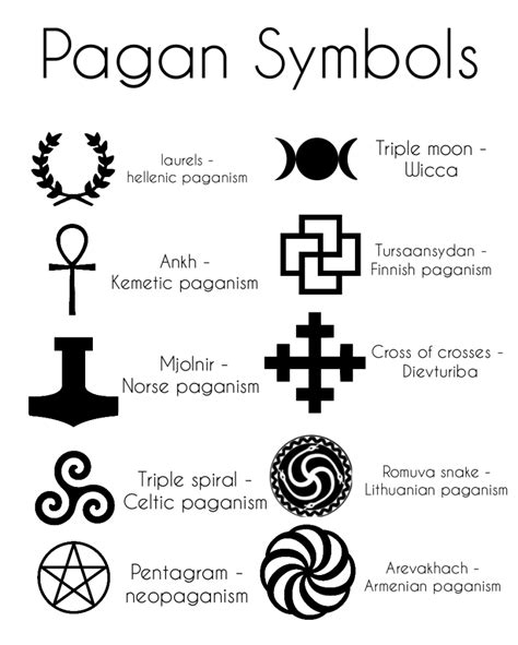 Common paths and their symbols – Ganymedes' guide.