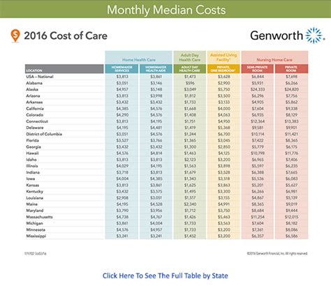 Nursing Home Costs By State 2024 - Ivett Letisha