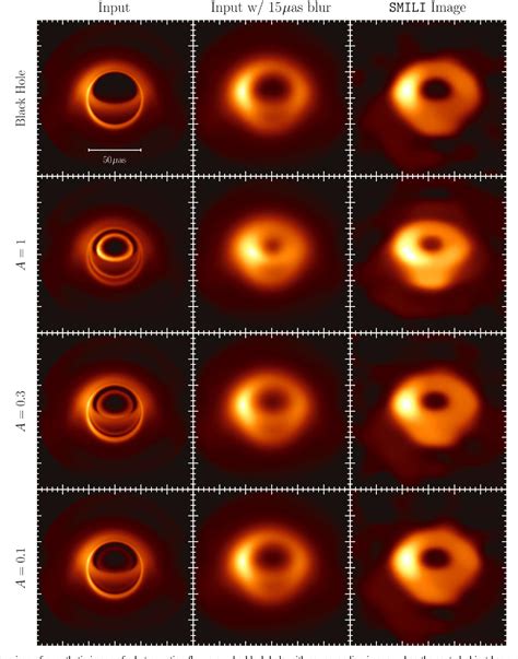 Figure 1 from First Sagittarius A* Event Horizon Telescope Results. VI. Testing the Black Hole ...