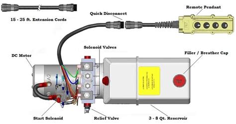 Wiring Diagram For Hydraulic Pump Solenoid