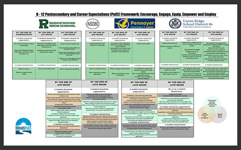 PaCE Framework | District