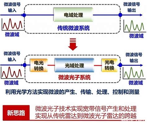 南航微波光子雷达课题组为自动驾驶安上“智能眼” 南京航空航天大学经济与管理学院 Mba中国网