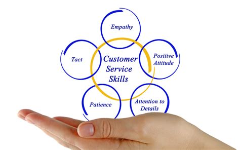 3 Golden Ways To Achieve Exceptional Customer Service