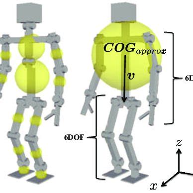 The original kinematic chain(left) and the simplified kinematic chain... | Download Scientific ...