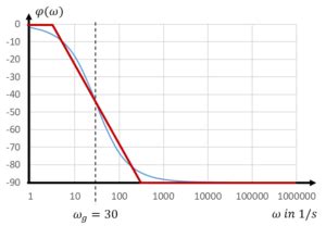 Bode Diagramm Lerninhalte Und Abschlussarbeiten