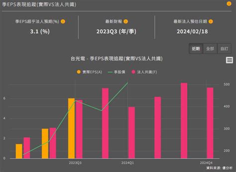 【ai概念股】台光電2383還是台燿6274數據拿出來比一比 優分析uanalyze