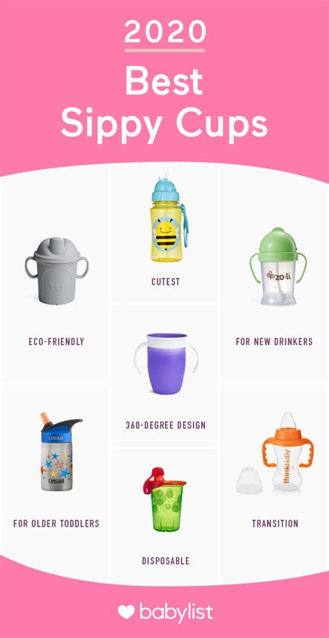 12 Best Sippy Cups