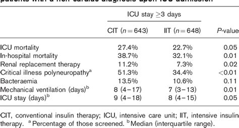 Table 10 From Guidelines For Pre Operative Cardiac Risk Assessment And