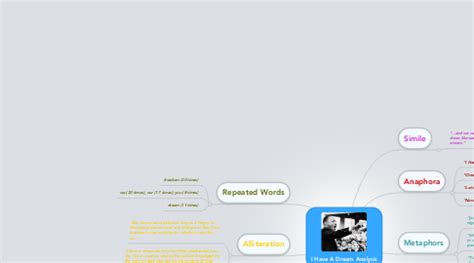 I Have A Dream Analysis | MindMeister Mind Map