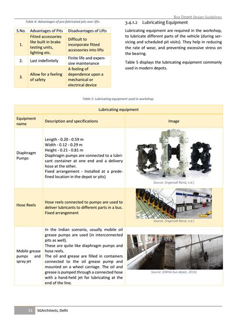 Bus Depot Design Guidelines by Shakti Sustainable Energy Foundation - Issuu