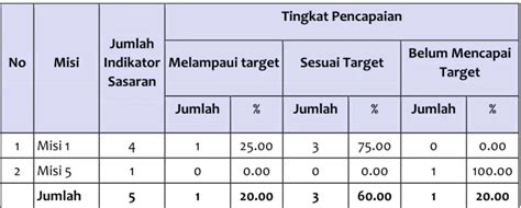 Laporan Kinerja Instansi Pemerintah Lkip Sekretariat Daerah Tahun