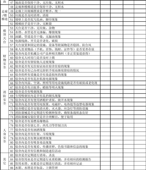 宿舍卫生安全检查表word文档在线阅读与下载文档网