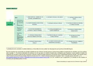 Sistemas Agroambientales I To Ano Pdf