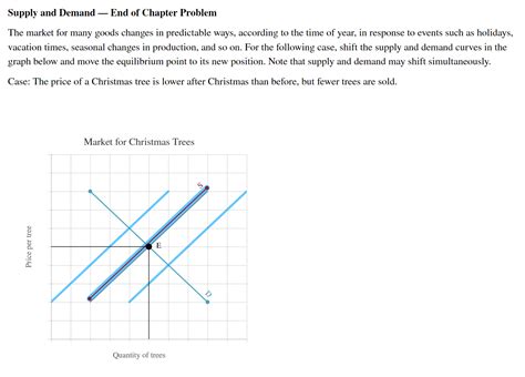 Solved Supply And Demand End Of Chapter Problem The Market Chegg