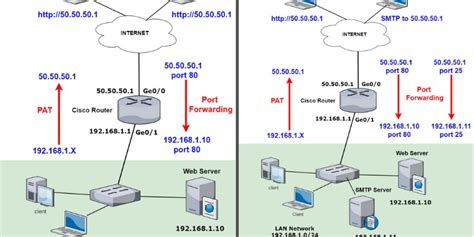 Mikrotik Port Forwarding Using Winbox System Zone Off