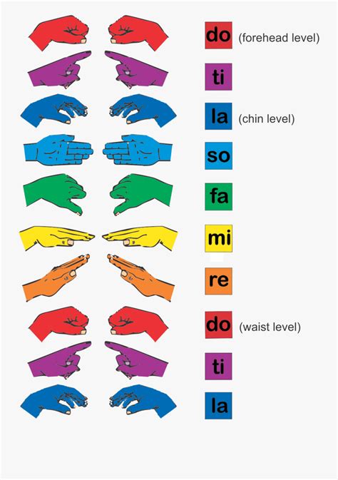 Kodaly Hand Sign Clip Art