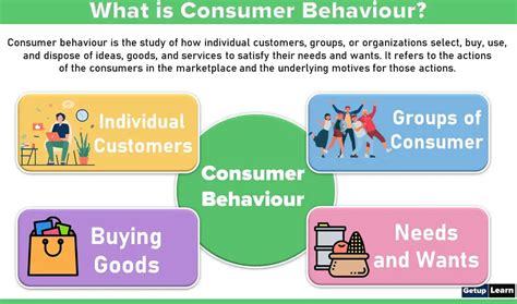 Consumer Behaviour Archives Page 3 Of 3