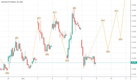 VOLATILITY Index Charts and Quotes — TradingView